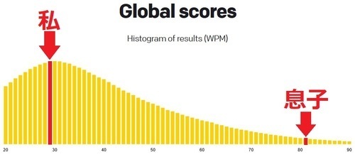 global score.JPG